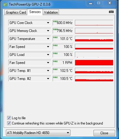 GPU-Z melduje 102 stopnie. Oj, gorąco, gorąco...