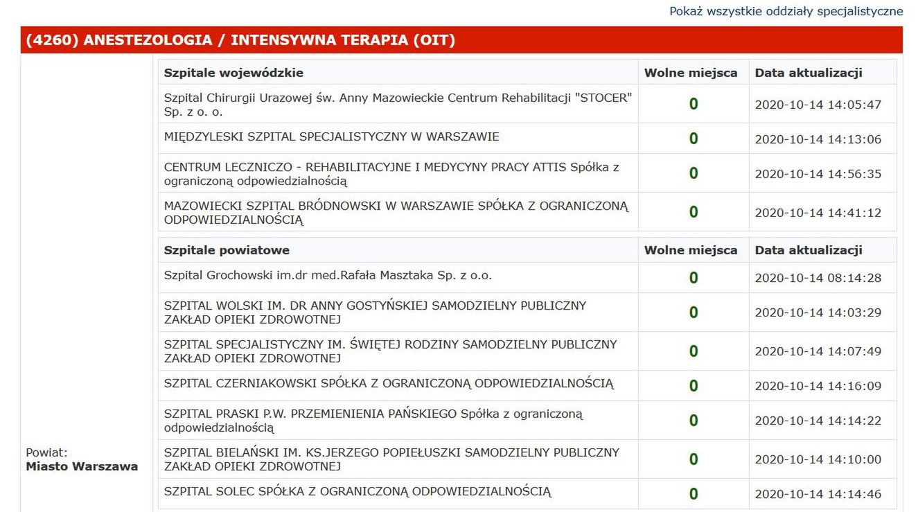 Koronawirus. Brak wolnych respiratorów w Warszawie. 
