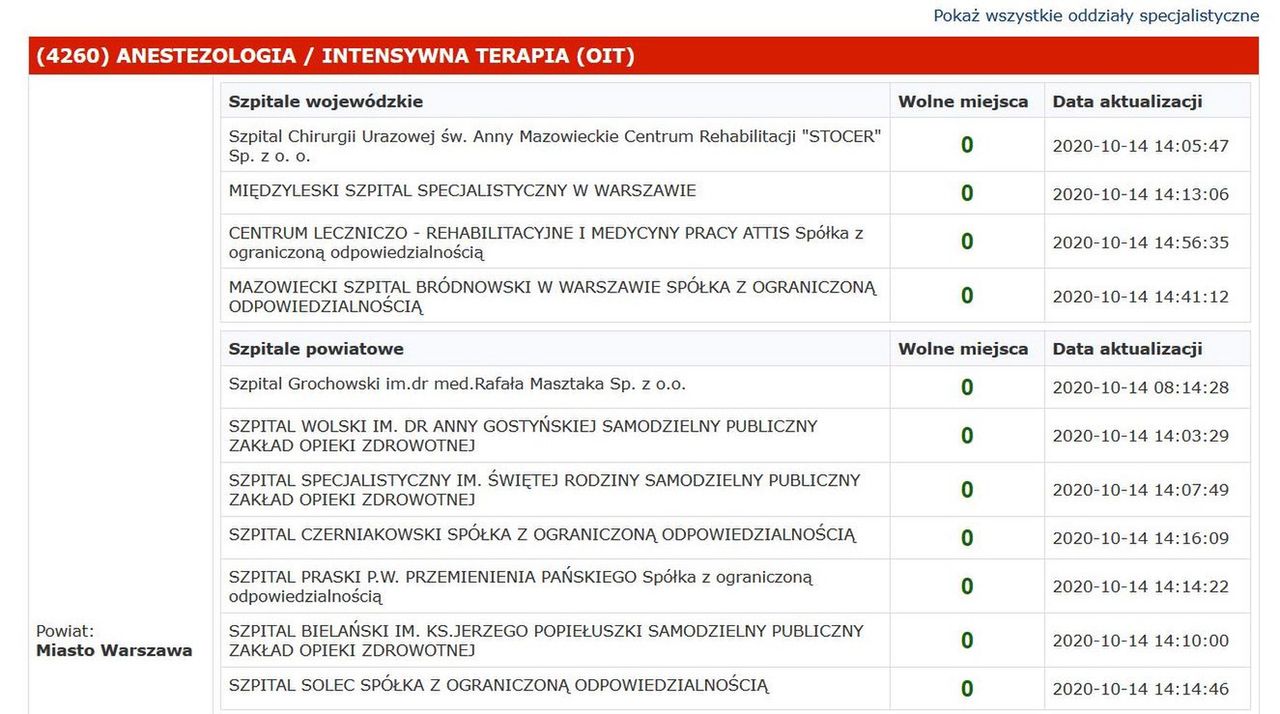 Koronawirus. Brak wolnych respiratorów w Warszawie