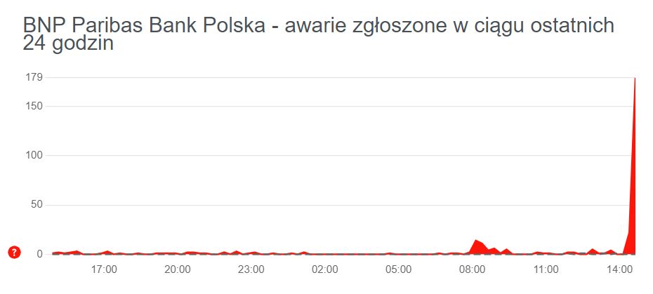 Awaria w BNP Paribas