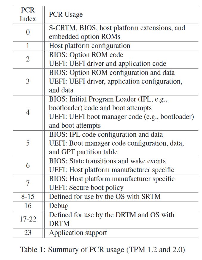 źródło: "A Bad Dream: Subverting Trusted Platform Module While You Are Sleeping"