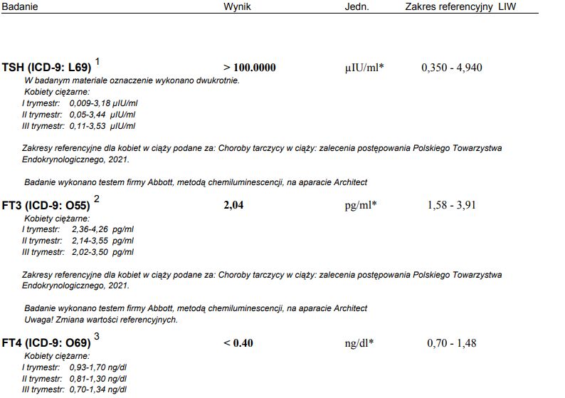 Biotyna może fałszować wyniki badań tarczycy