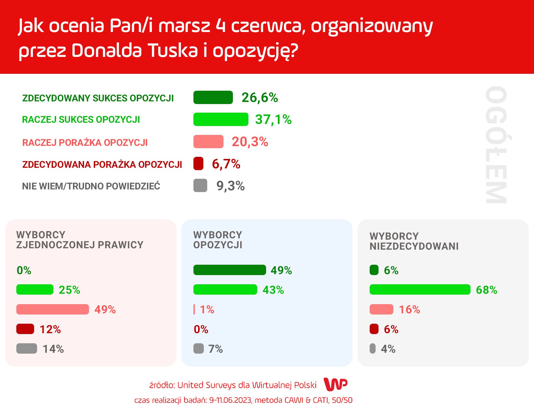 Ocena marszu 4 czerwca