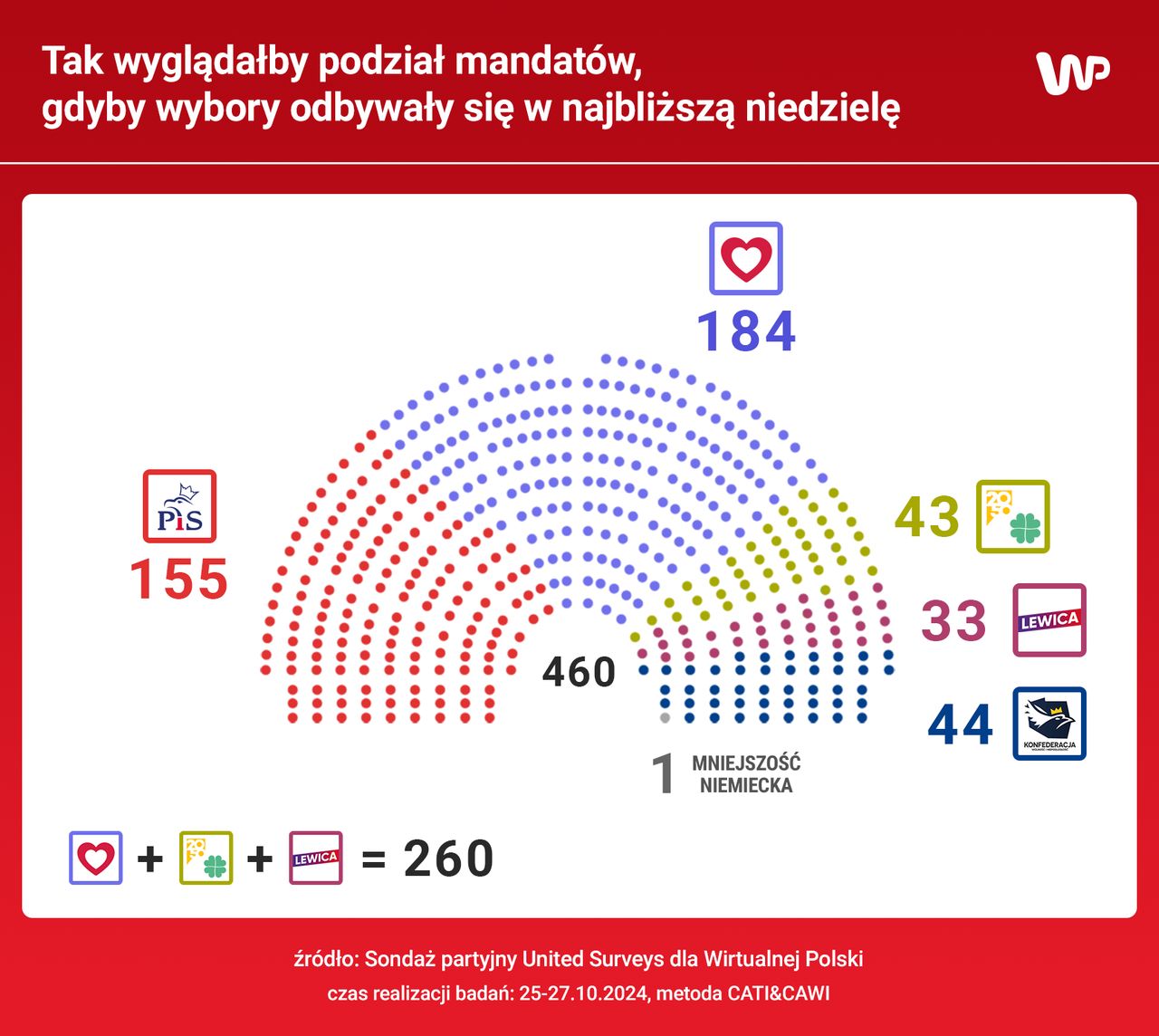 Podział mandatów w Sejmie. Obliczenia własne