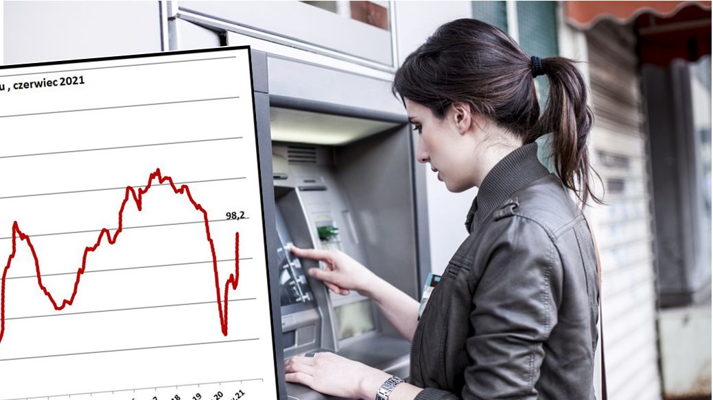 Wskaźnik dobrobytu. Trwa wyścig wynagrodzeń z inflacją