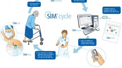 Pierwsze elektroniczne majtki; gdy zmokną, wysyłają SMSa... 1