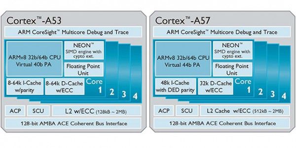 Cortex-A53 i Cortex-A57