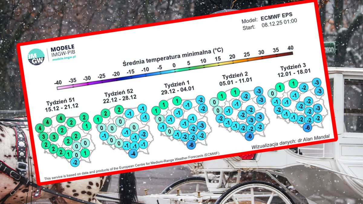 Prognoza pogody na kolejne 4 miesiące