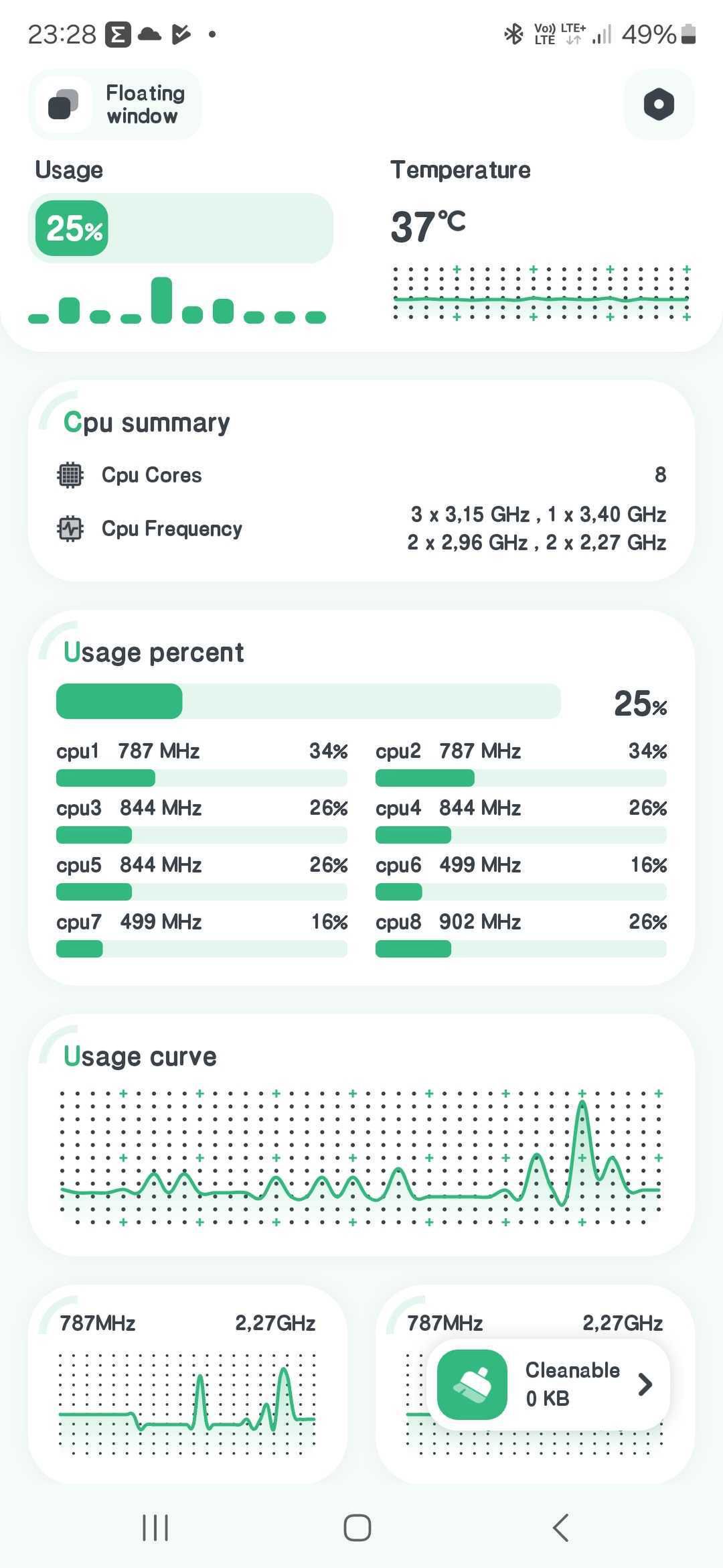 CPU Monitor