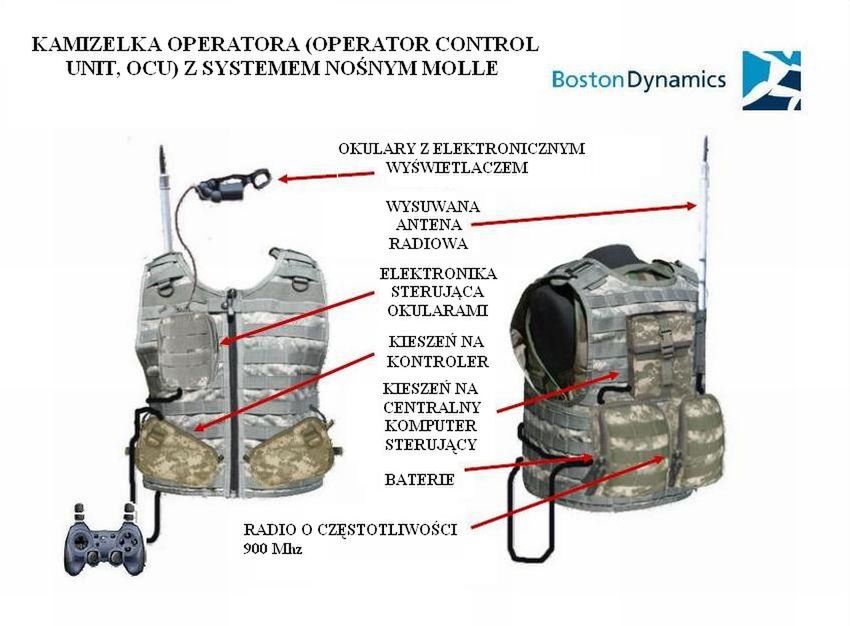 Boston Dynamics