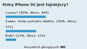 Podsumowanie ankiety o iPhone 3G 1