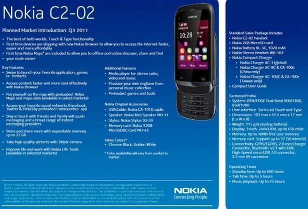 Nokia C2-02 - specyfikacja
