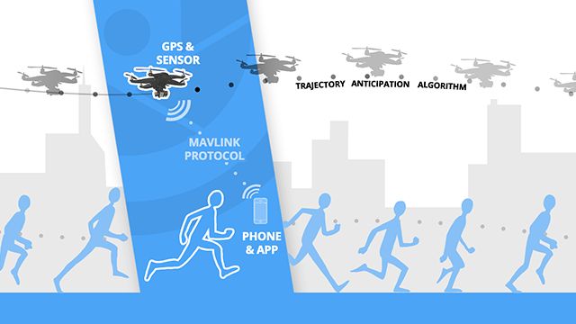 HEXO+. Dron, który ze zwykłego przejazdu rowerem zrobi sport ekstremalny 3