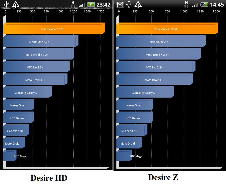 HTC Desire HD - test [cz. 2] 2