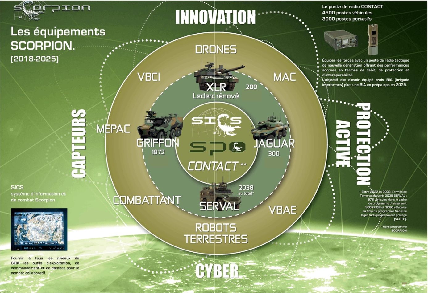 Infografika programu Scorpion