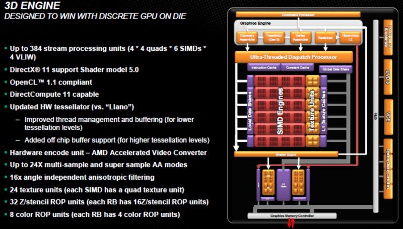 AMD Trinity od środka - co wnoszą nowe APU serii A? 7