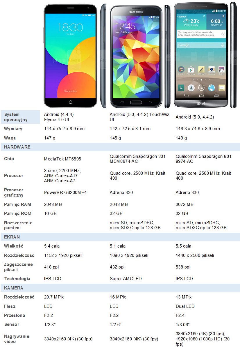 Meizu MX4 - pierwsze wrażenia 14