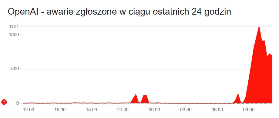 Trwa awaria ChatuGPT