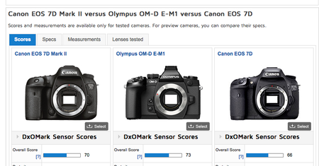 DxO Mark zawiedzione osiągami Canona 7D Mark II na niskich czułościach