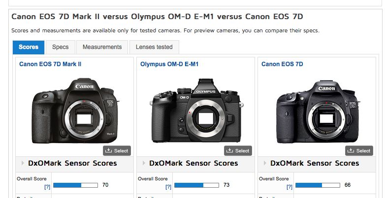 DxO Mark zawiedzione osiągami Canona 7D Mark II na niskich czułościach 1