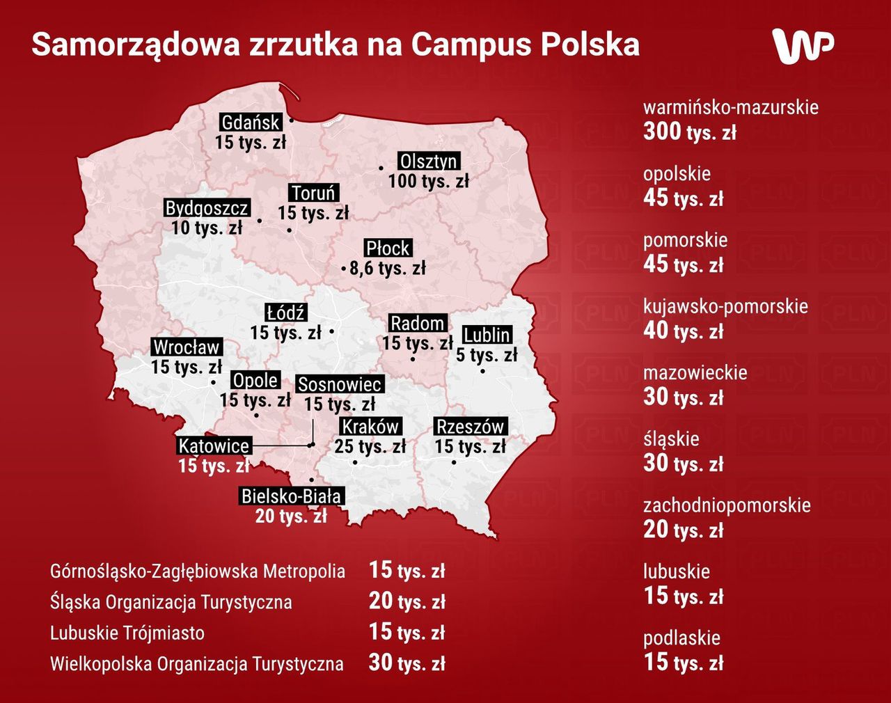 Te samorządy i organizacje samorządowe wspomogły Campus Polska