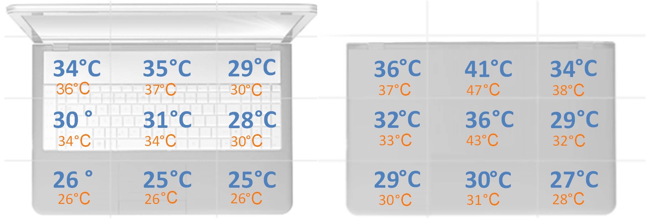 Lenovo Legion 5 Pro - temperatura obudowy podczas obciążenia CPU