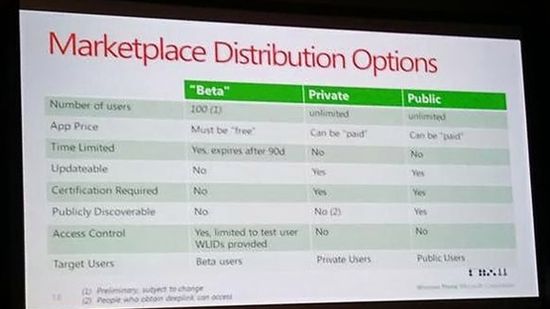 Mango zrewolucjonizuje politykę dystrybucji aplikacji w Marketplace 1
