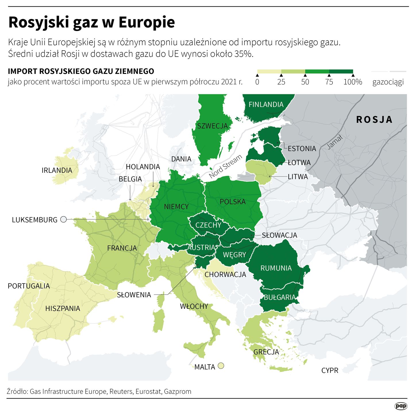 Rosyjski gaz w Europie - mapa