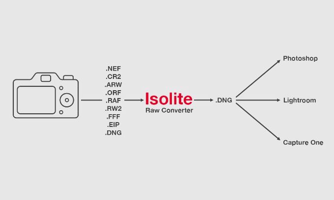 System Isolite pozwala zmienić oświetlenie po zrobieniu zdjęcia! To naprawdę możliwe 3