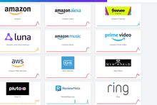 Awaria usług Amazona