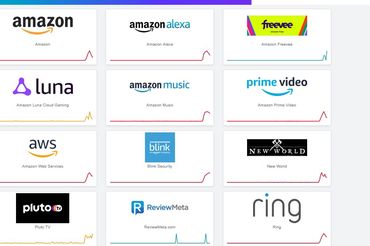 Awaria usług Amazona