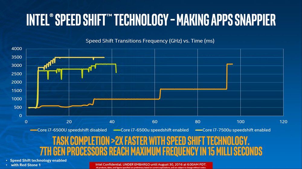 Intel Kaby Lake - premiera procesorów