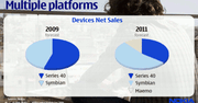 Nokia przedstawia plany na 2010