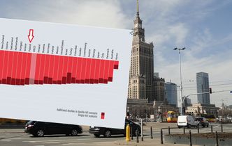 PKB Polski. OECD zaleca zawieszenie zakazu handlu w niedzielę