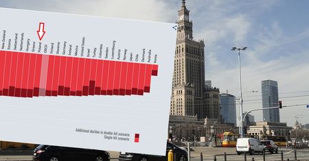 PKB Polski. OECD zaleca zawieszenie zakazu handlu w niedzielę