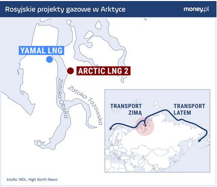 Arctic LNG