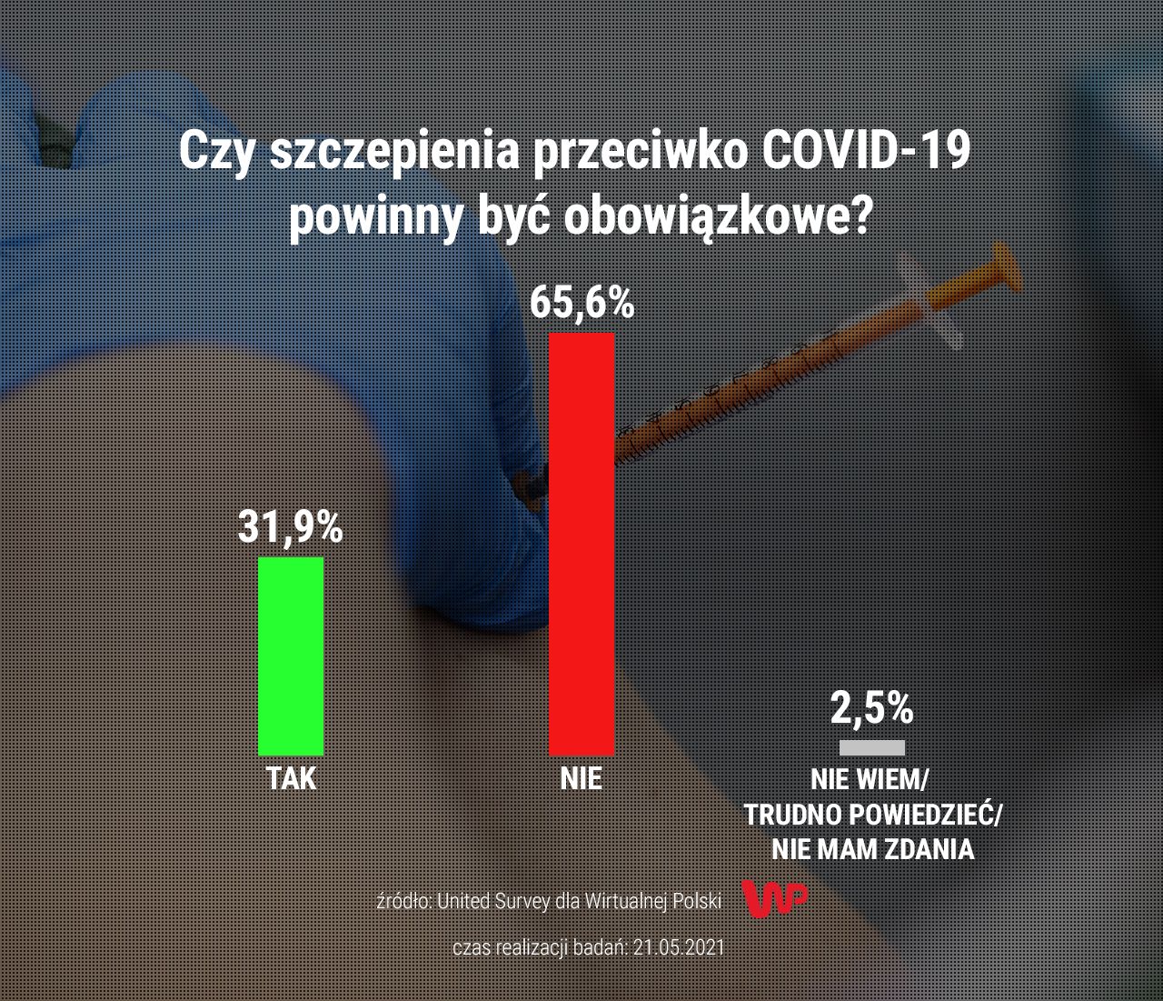 Szczepienia na COVID-19