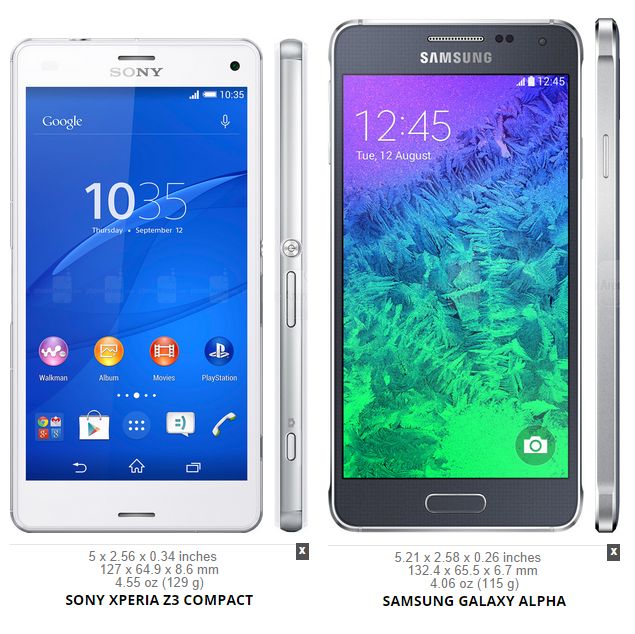 Sony Xperia Z3 Compact vs Samsung Galaxy Alpha