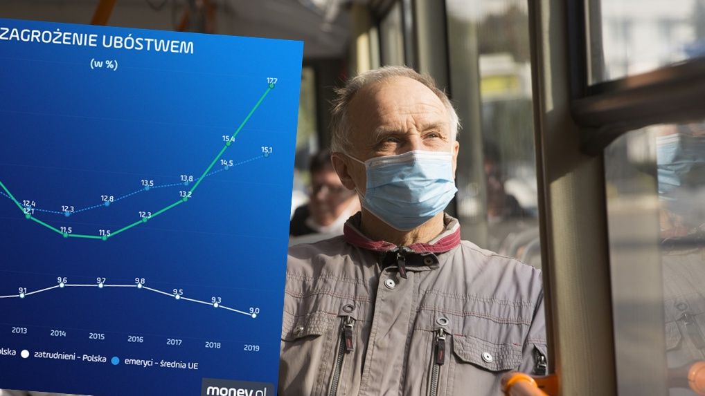 emerytury, zagrożenie ubóstwem