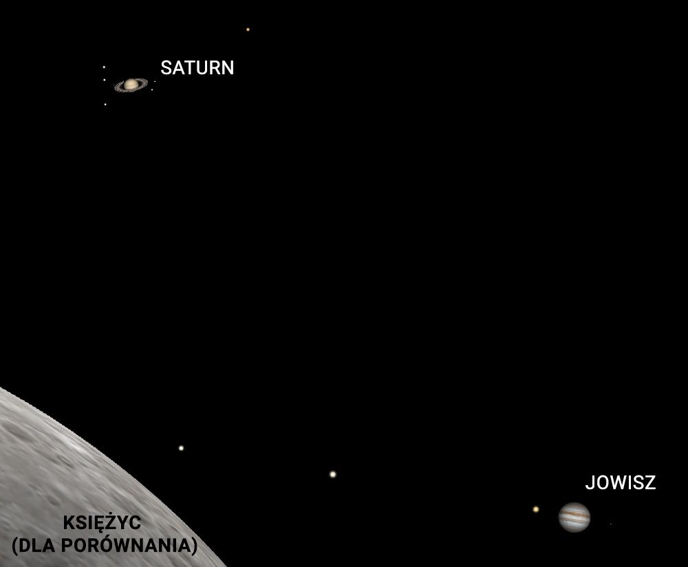 Saturn Jowisz