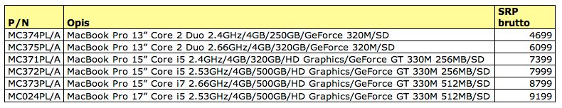 Polskie ceny nowych MacBooków Pro 2