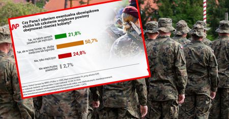 Obowiązkowe szkolenia wojskowe dla kobiet? Zdecydowana większość Polaków mówi "tak"