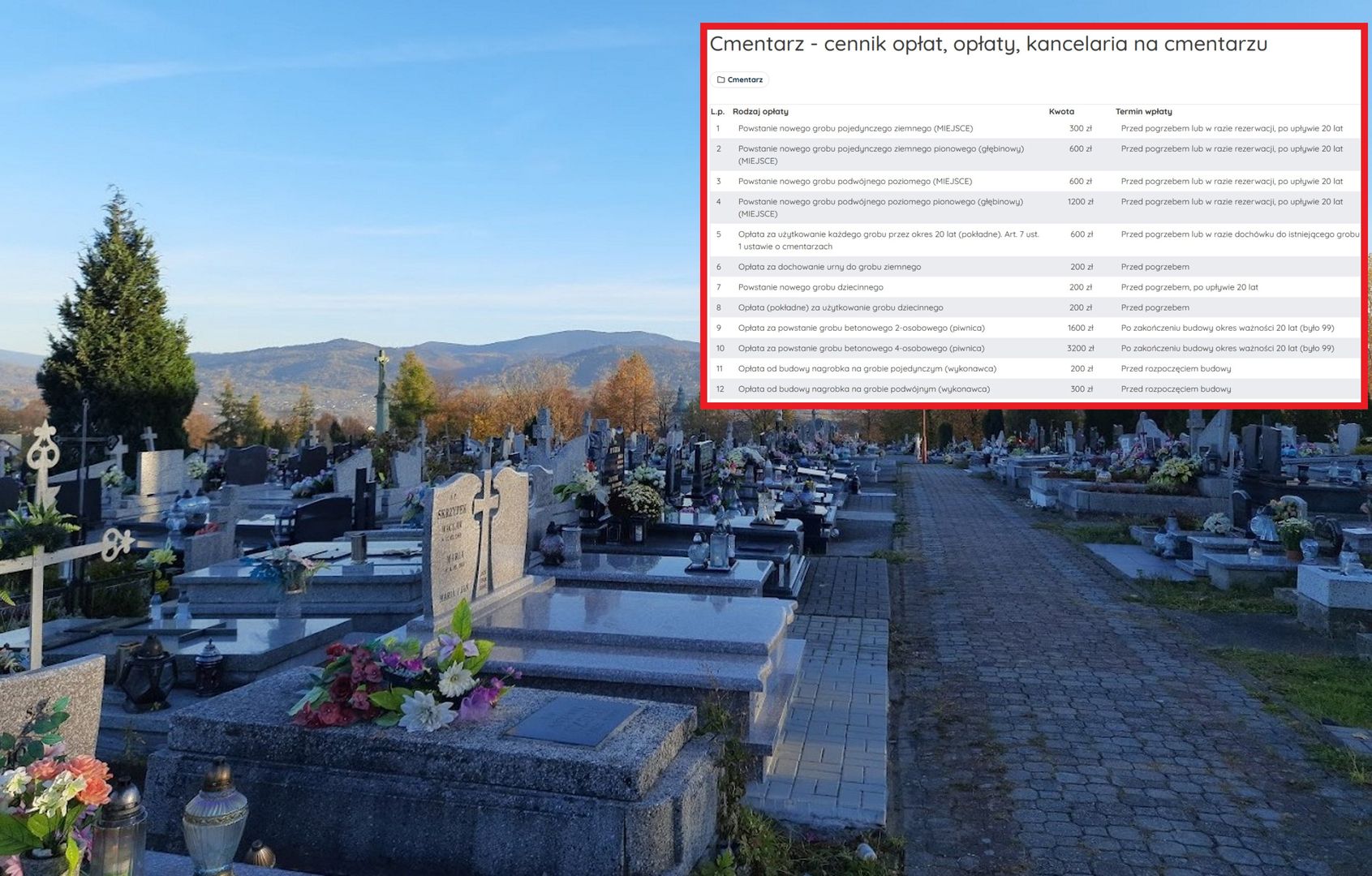 Parafia opublikowała cennik cmentarza. 3200 zł za grób betonowy