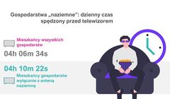 MUX-1 i MUX-2 ze spadkami oglądalności. Widownia odbudowuje się coraz wolniej