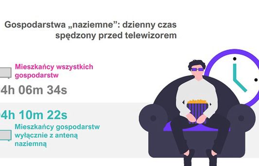 MUX-1 i MUX-2 ze spadkami oglądalności. Widownia odbudowuje się coraz wolniej