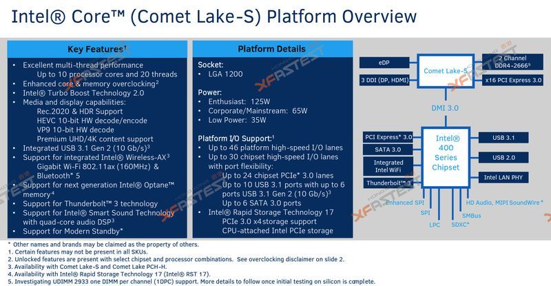 Intel Comet Lake-S - specyfikacja
