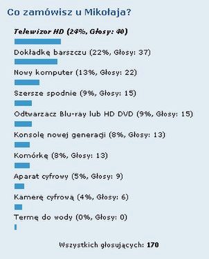 Podsumowanie ankiety z Mikołajem 1