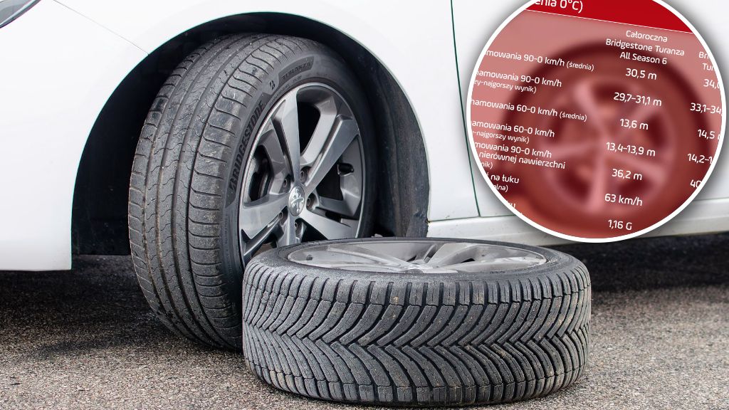 Opona całoroczna i letnia