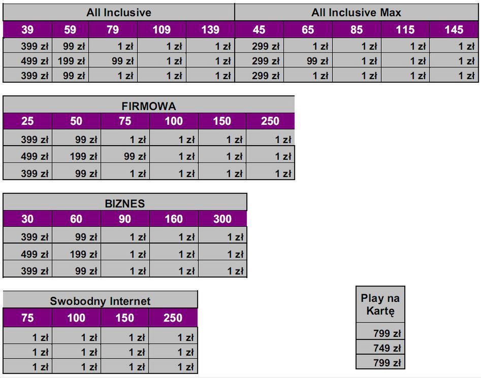 LG Swift, Nokia C5-03 i Nokia  6700 slide w ofercie Play 3