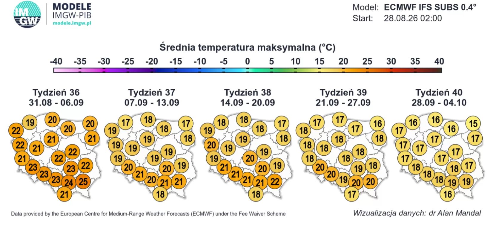 Średnia temperatura maksymalna we wrześniu 2026